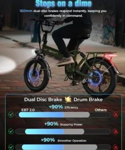 Jasion EB7 2.0 All Terrain Electric Bikes - Image 8