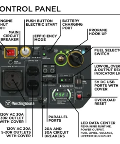 Alternative view of Westinghouse 5,000-Watt Dual-Fuel Portable Inverter Generators.